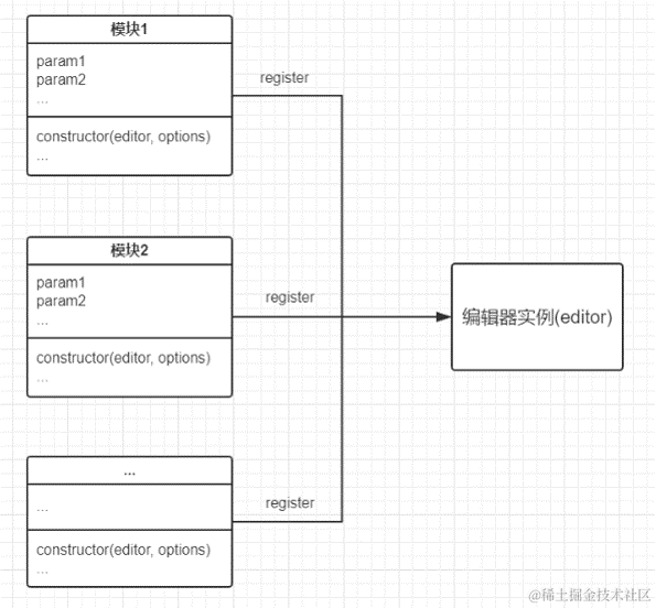 quill-modularization-principle-5.png